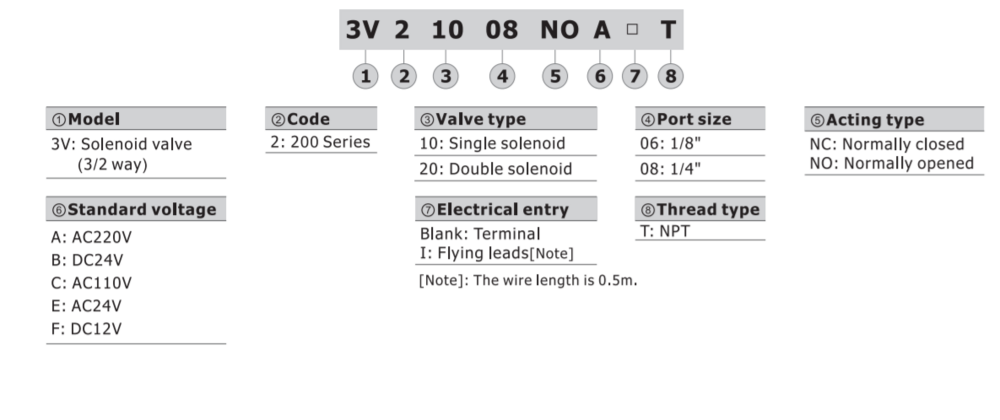 3V21006NOBT AIRTAC CONTROL VALVE, 3V2 22MM WIDE SERIES, SINGLE SOLENOID<BR>3 WAY 2 POSITION N.O. 24 VDC, 1/8"NPT, DIN